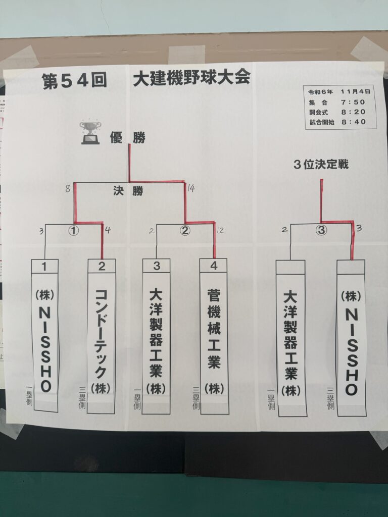 トーナメント表